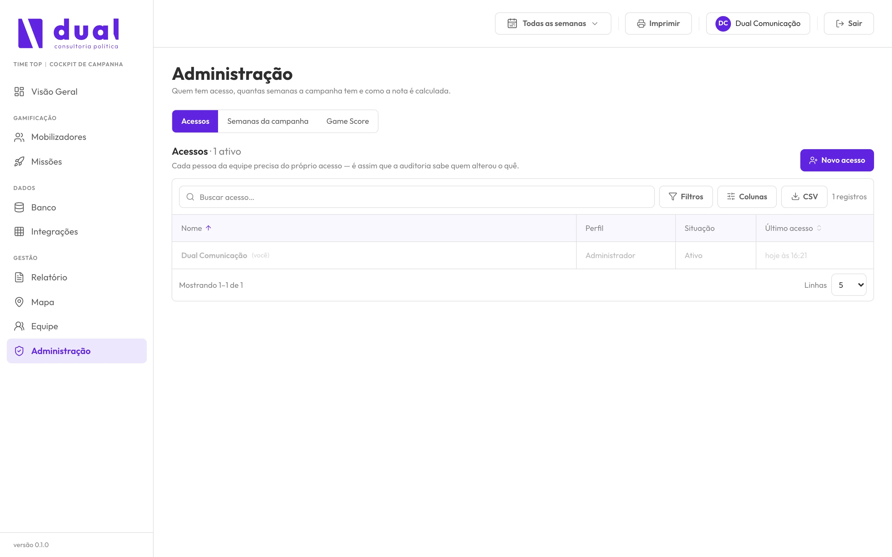Tela de administração com a lista de acessos ao sistema